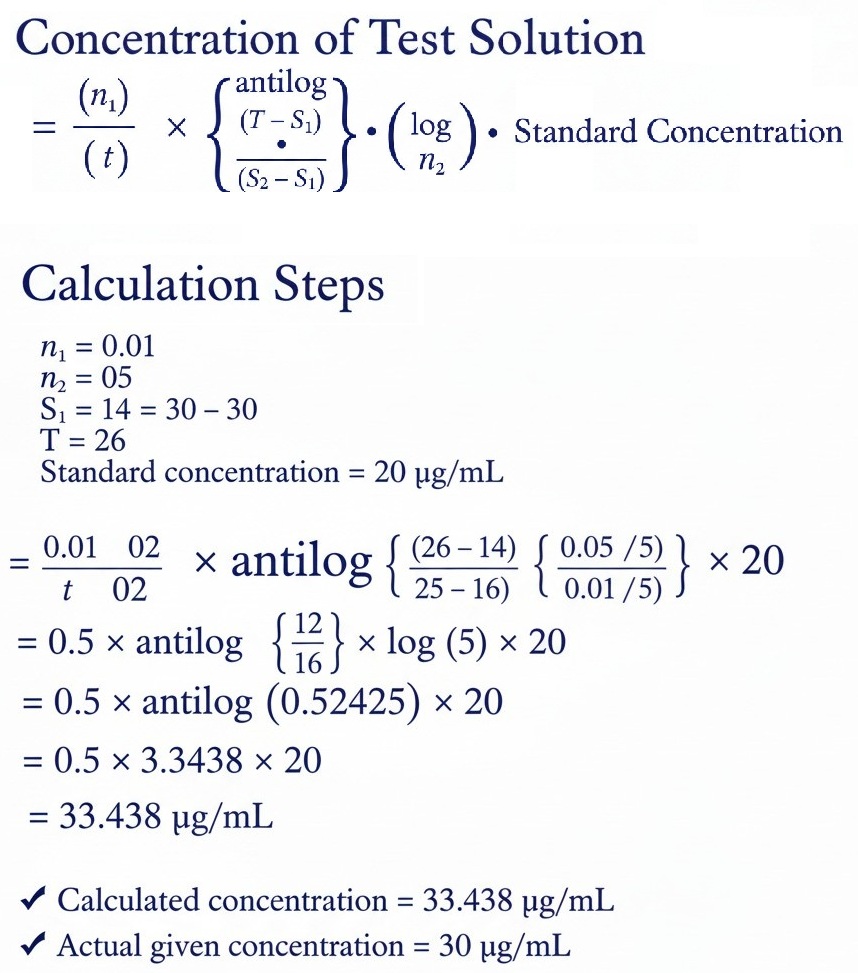 Conc. of test solution calculations