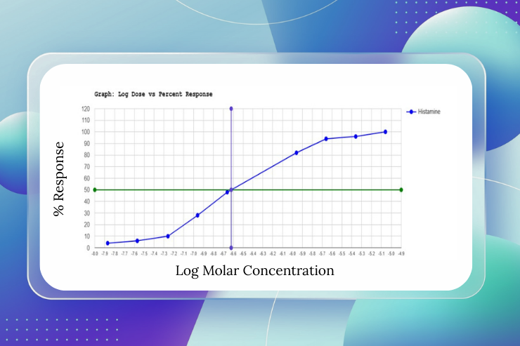 How Do You Calculate PD2 Value in Pharmacology Experiments?